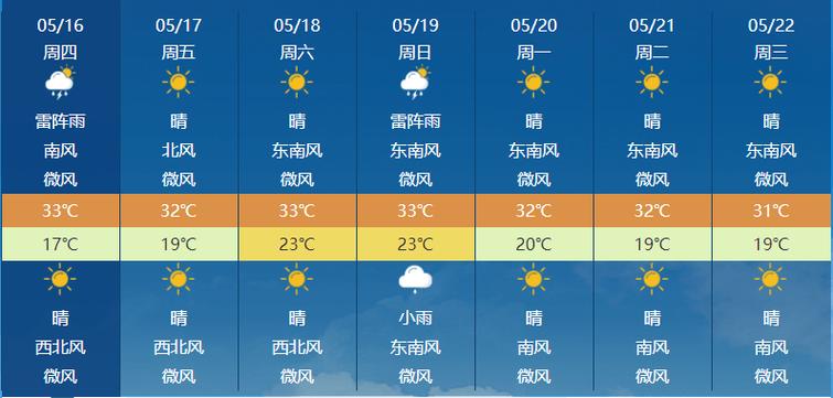 河北省石家庄市天气的相关图片